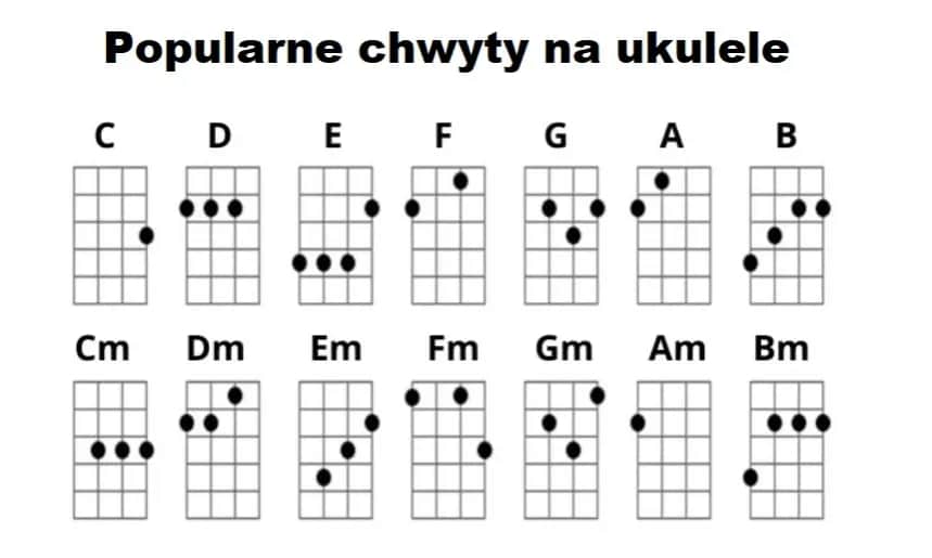 Jak zagrać e mol na ukulele? Poznaj ten ważny akord krok po kroku