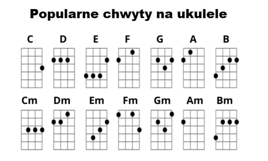 Jak zagrać e mol na ukulele? Poznaj ten ważny akord krok po kroku