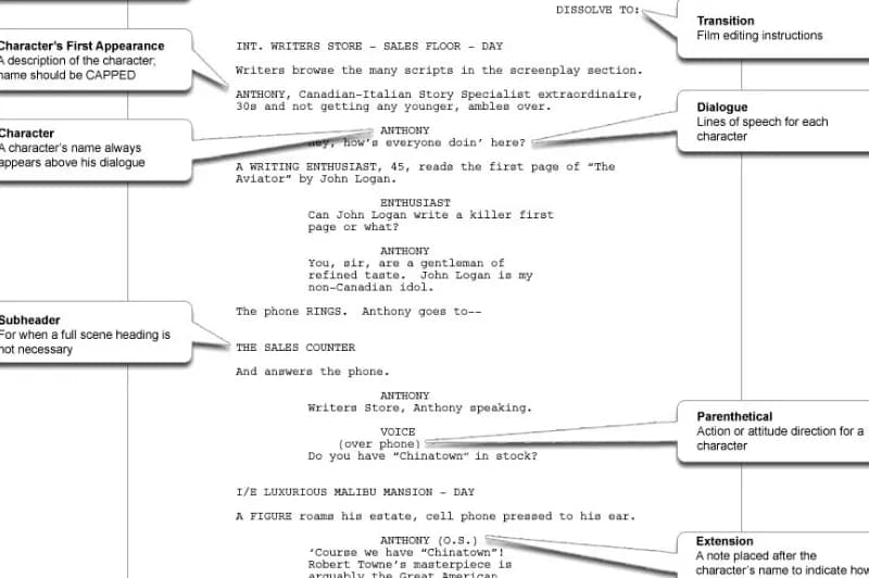 Co to jest scenariusz? Kluczowe elementy i rodzaje tekstów