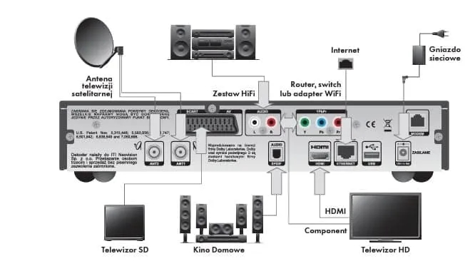 Jak podłączyć kino domowe do telewizora Samsung - proste sposoby i porady