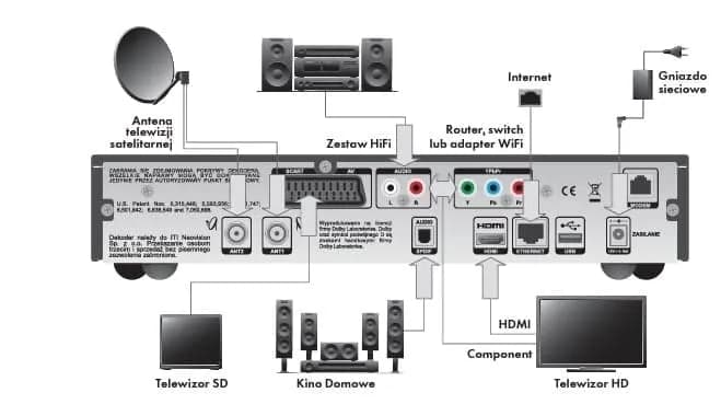 Jak podłączyć kino domowe do telewizora Samsung - proste sposoby i porady