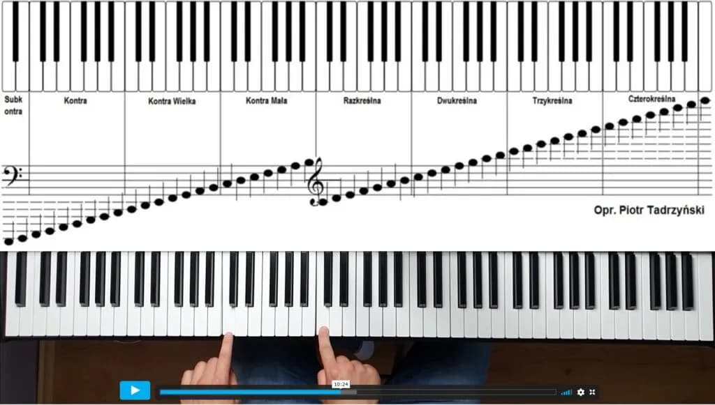 Jak nauczyć dziecko gry na pianinie? Praktyczny poradnik