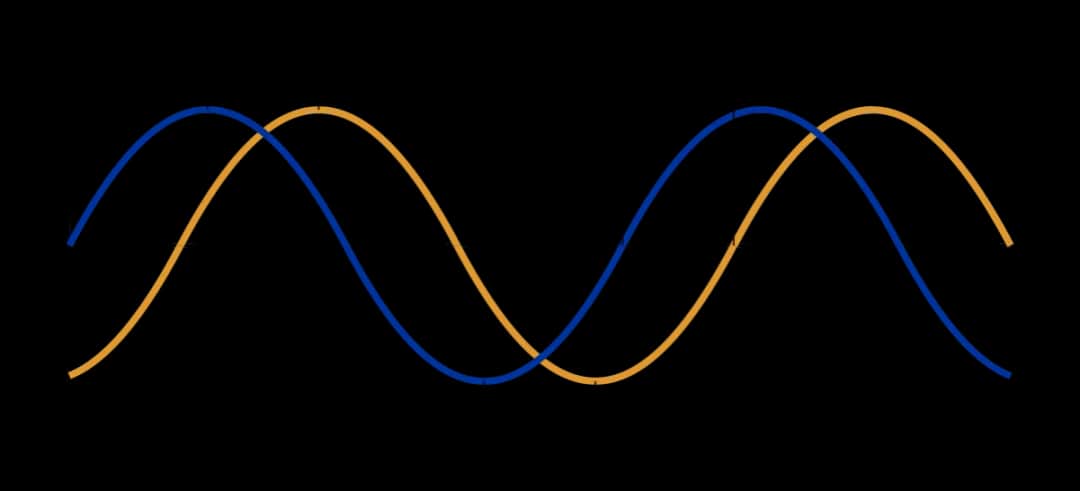 Przesunięcie fazowe prądu: Klucz do efektywności obwodów AC