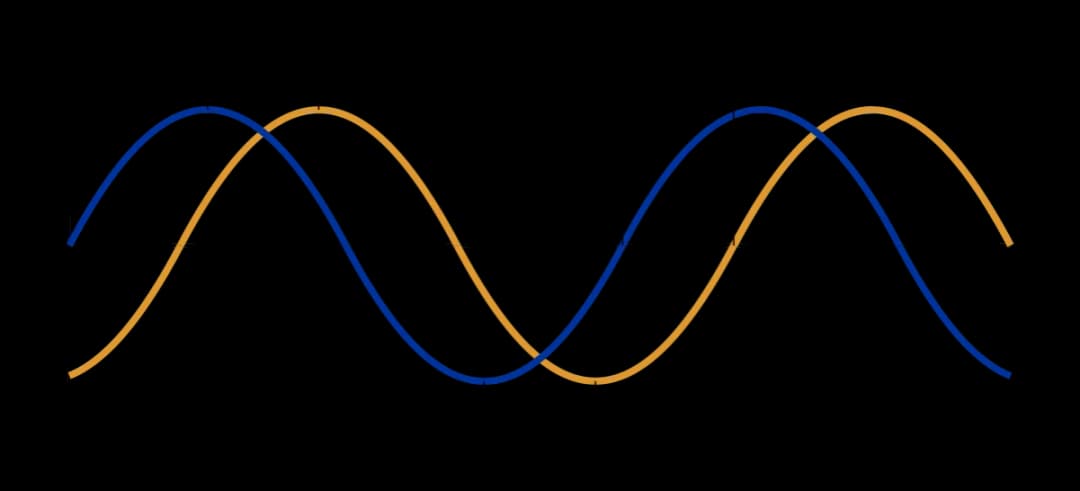 Przesunięcie fazowe prądu: Klucz do efektywności obwodów AC