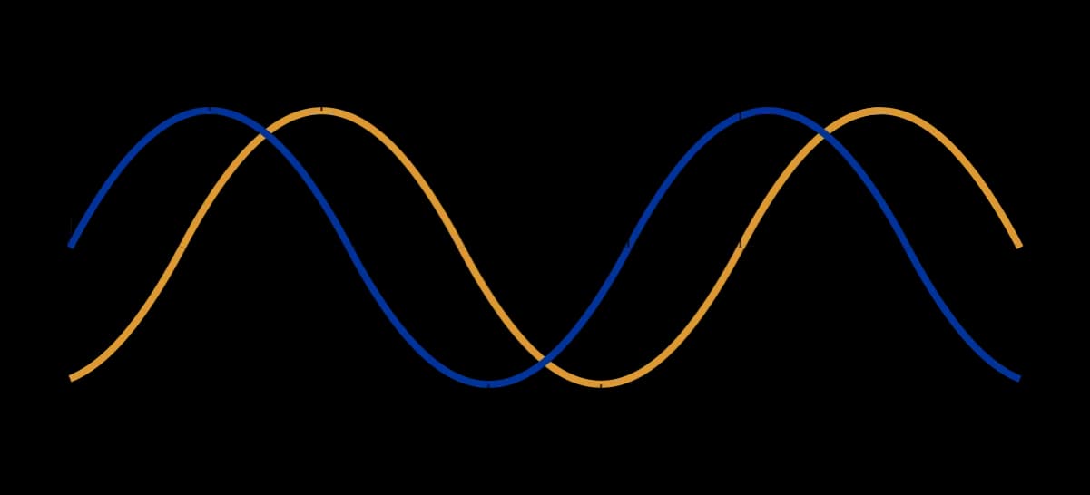 Przesunięcie fazowe prądu: Klucz do efektywności obwodów AC