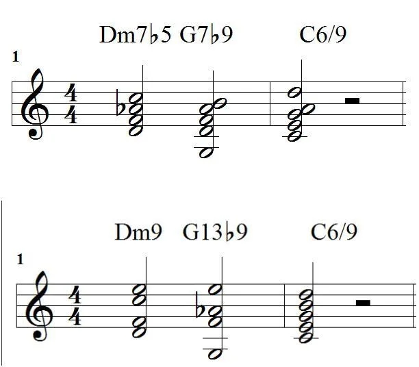 Progresje akordów: podstawy harmonii i emocji w muzyce