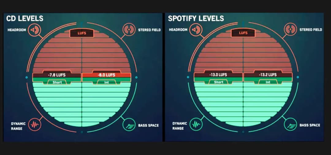 LUFS: Klucz do Zrozumienia i Kontroli Głośności w Audio