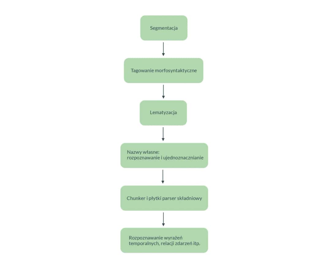 Znaczenie i zastosowanie jakiegoś tekstu - analiza kontekstów