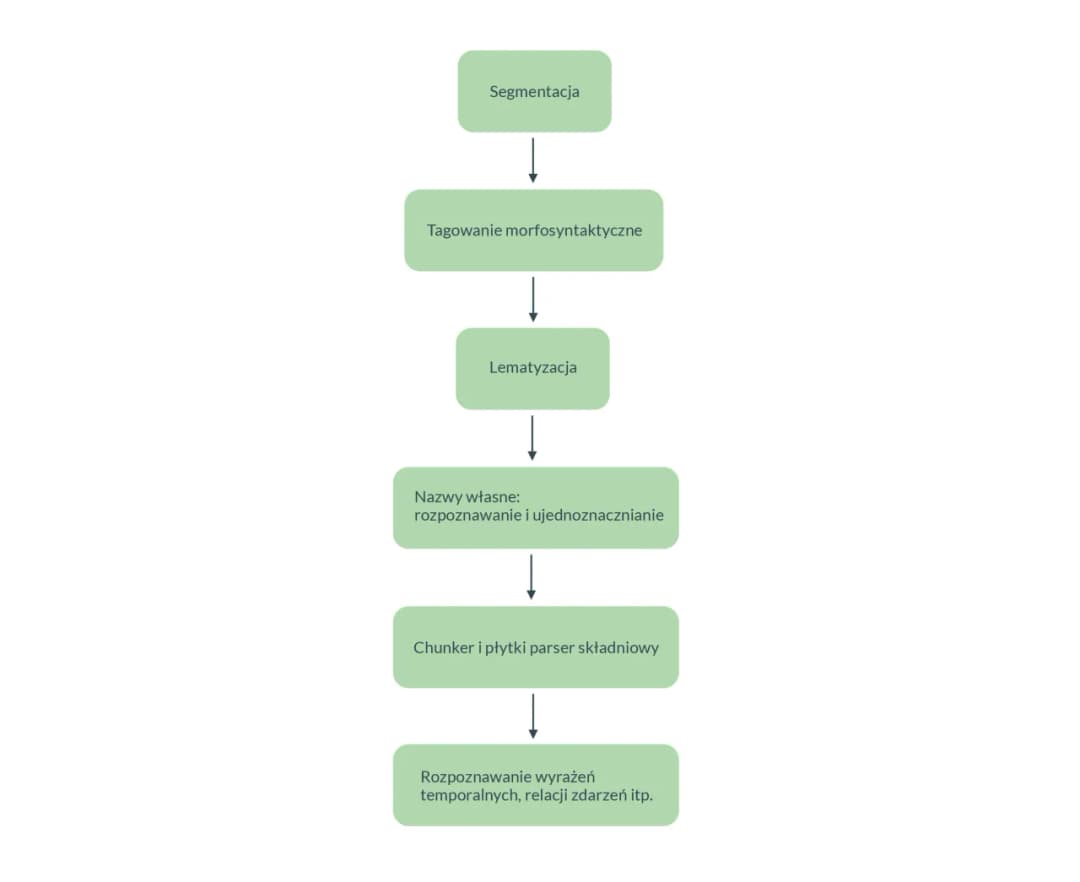 Znaczenie i zastosowanie jakiegoś tekstu - analiza kontekstów