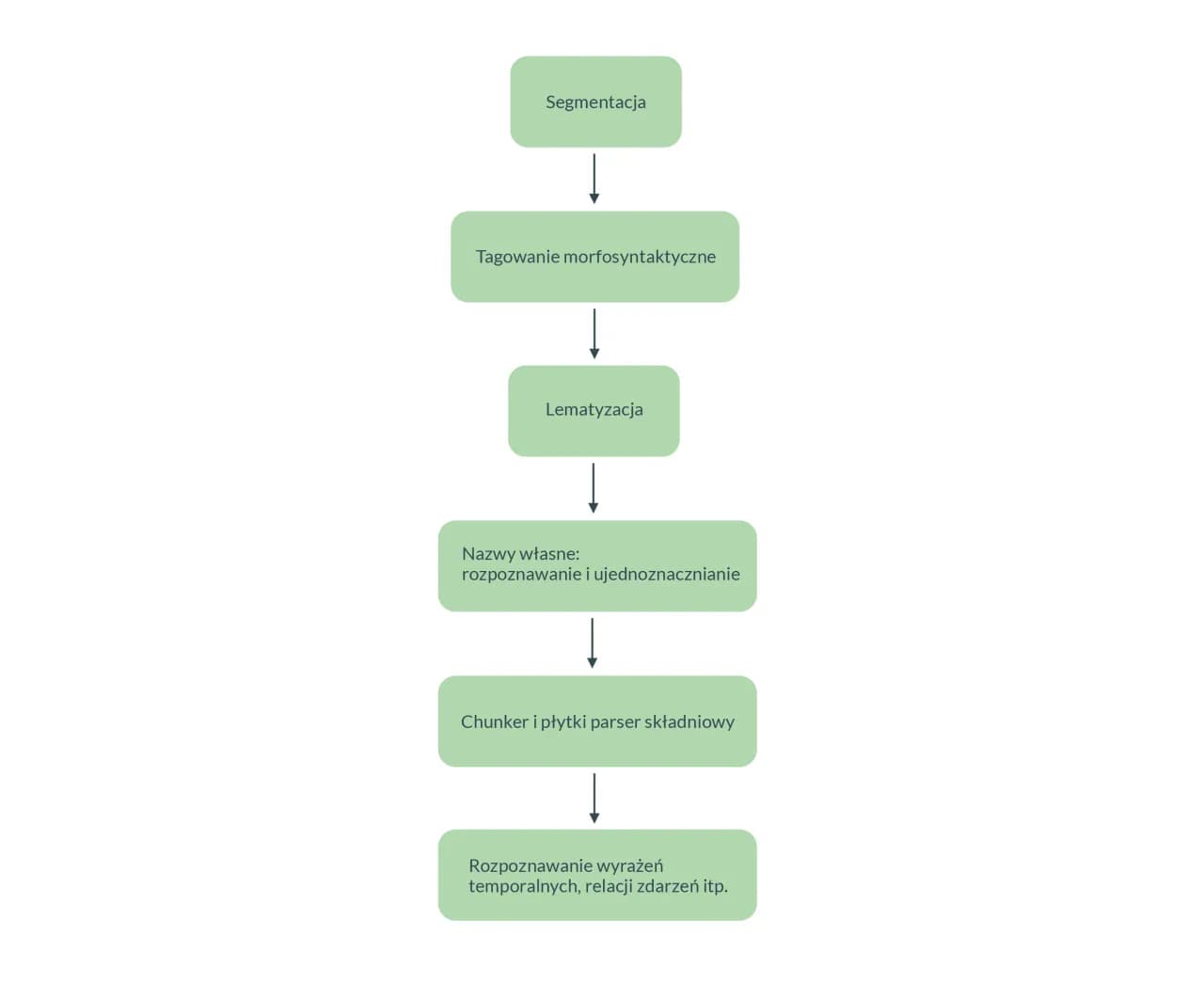 Znaczenie i zastosowanie jakiegoś tekstu - analiza kontekstów