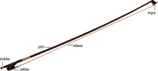 Jak zrobić smyczek do skrzypiec - krok po kroku z materiałami i wskazówkami