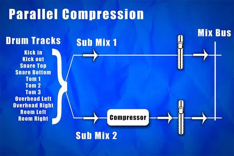 Kompresja równoległa - jak podnieść jakość miksu audio w domowym studiu