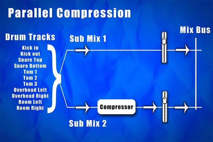 Kompresja równoległa - jak podnieść jakość miksu audio w domowym studiu