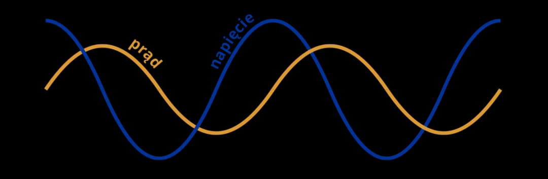 Przesunięcie fazowe: klucz do harmonii dźwięku i elektroniki