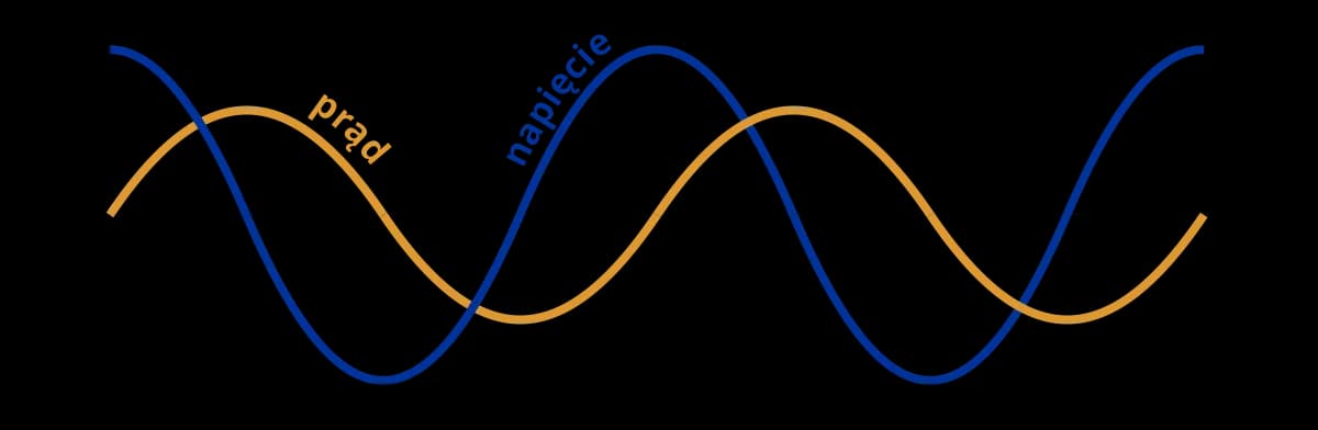 Przesunięcie fazowe: klucz do harmonii dźwięku i elektroniki