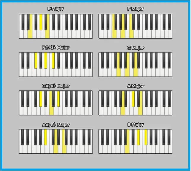 Akordy pianino - poznaj podstawy i zacznij grać jak profesjonalista
